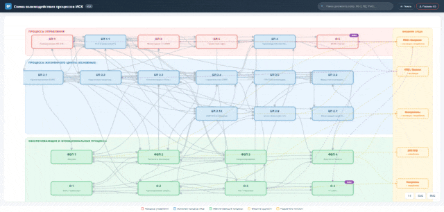 Модуль бизнес-процессов ИСК: карта процессов и поиск